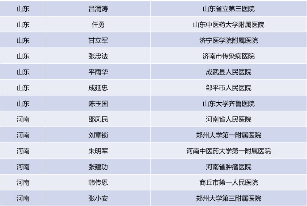 喜报新疆医科大学贾文霄荣获2020年中国优秀医院院长